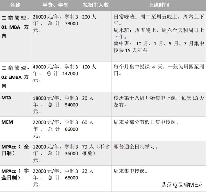 云大金融专硕复试名单,云大考研复试
