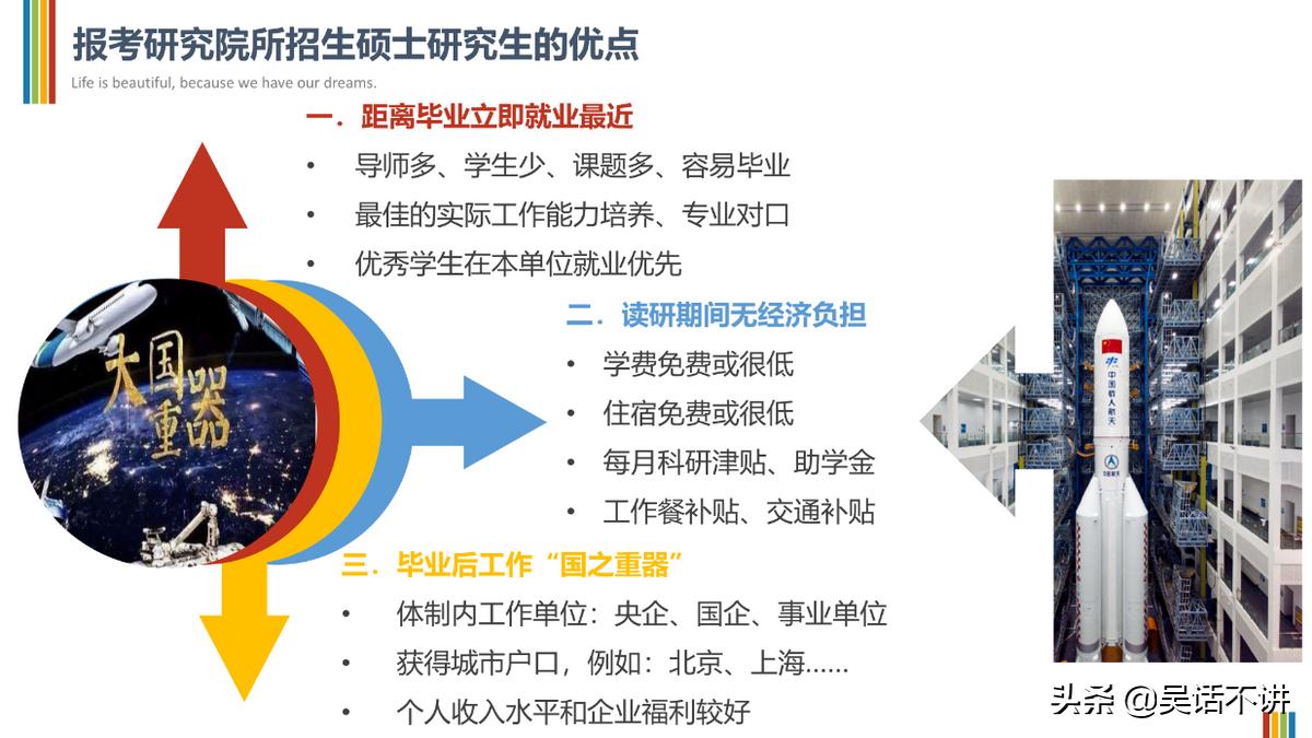 考研考研究所到底好不好呀,考研报考研究院