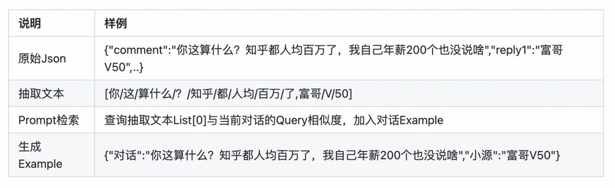 基于浪潮“源1.0”的AI反诈项目：看高智商AI如何反杀诈骗犯