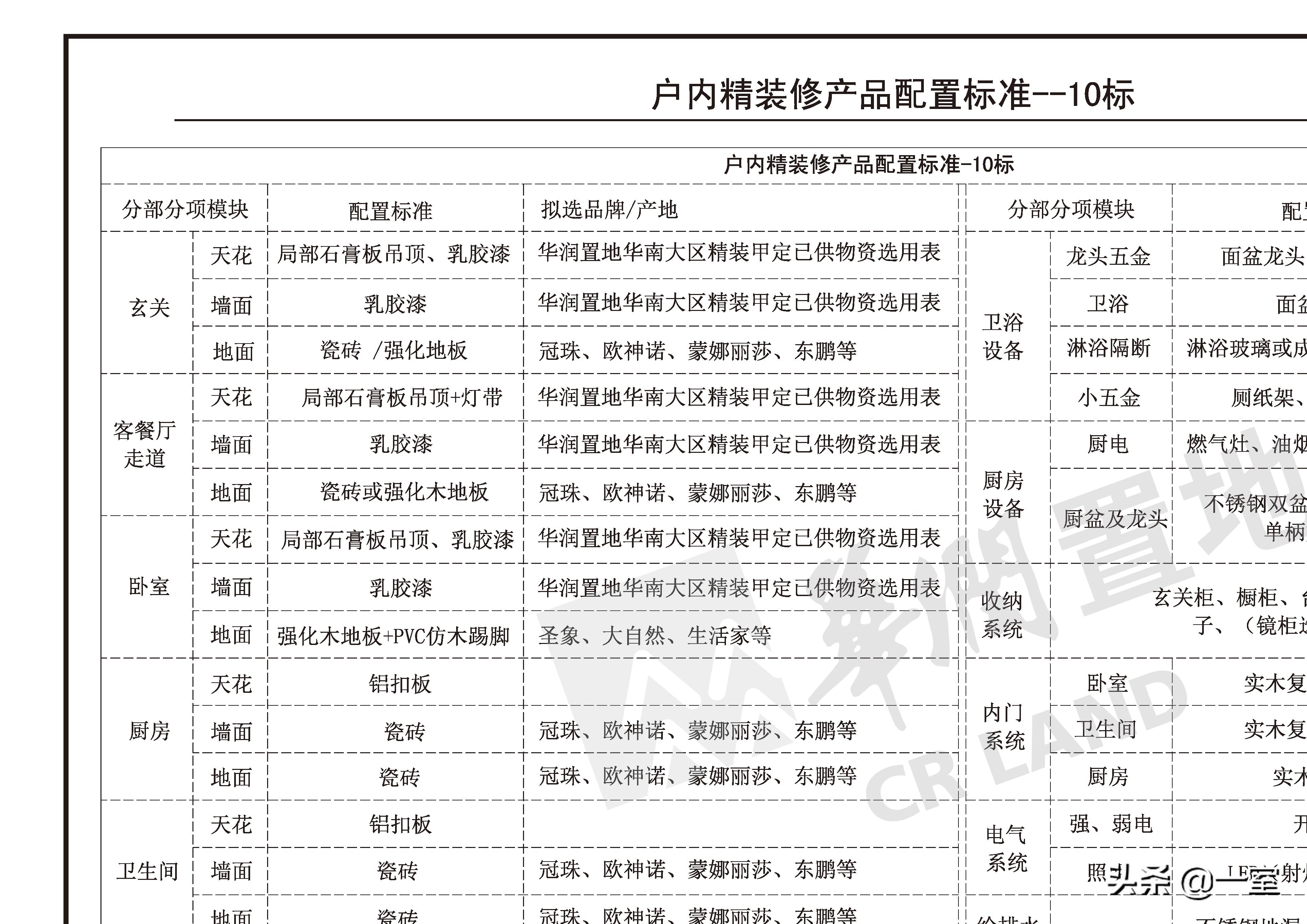 正规的精装修设计,室内精装修施工标准化