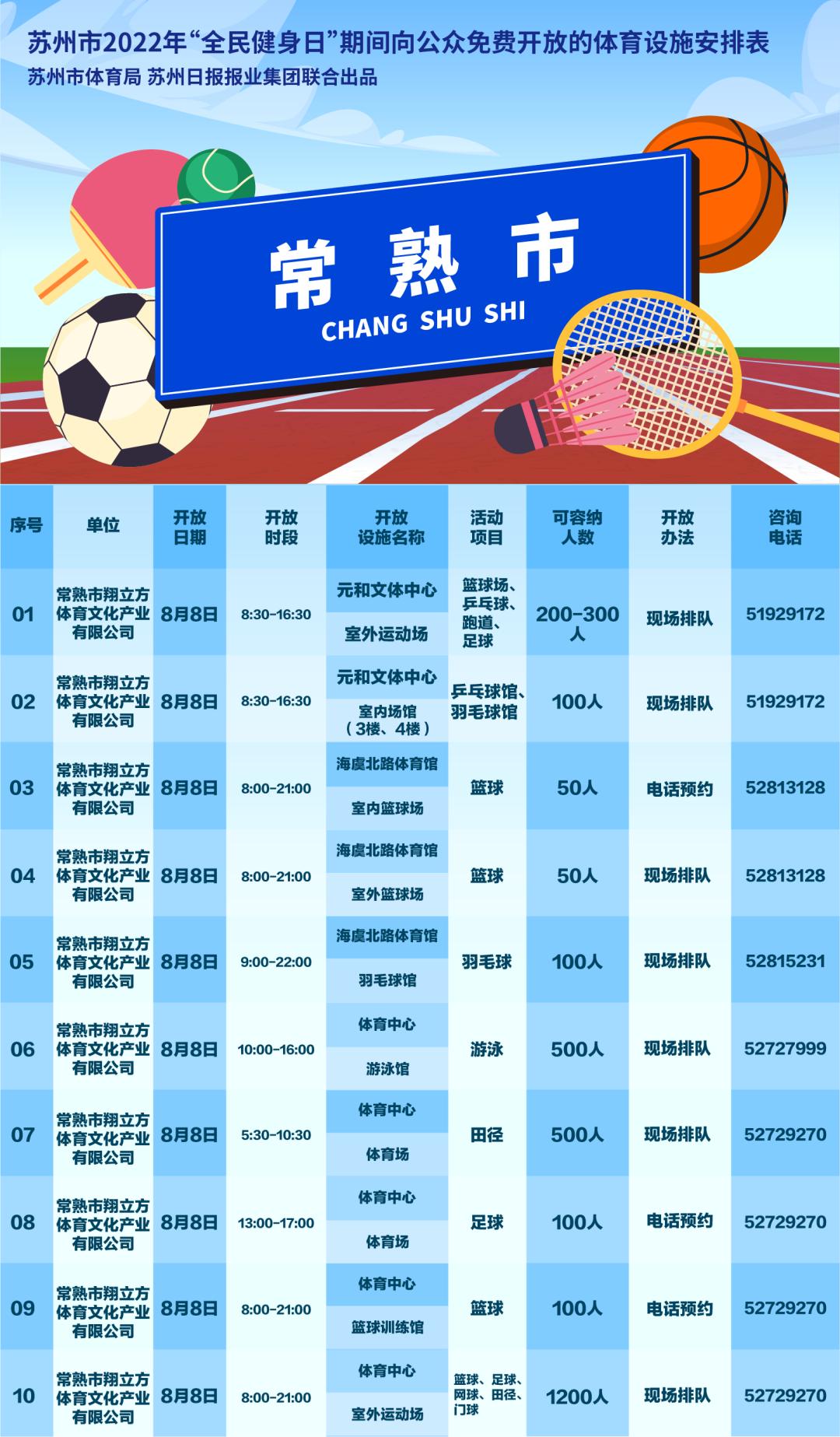 「贝壳苏州」今天，苏州100多处体育设施，免费开放