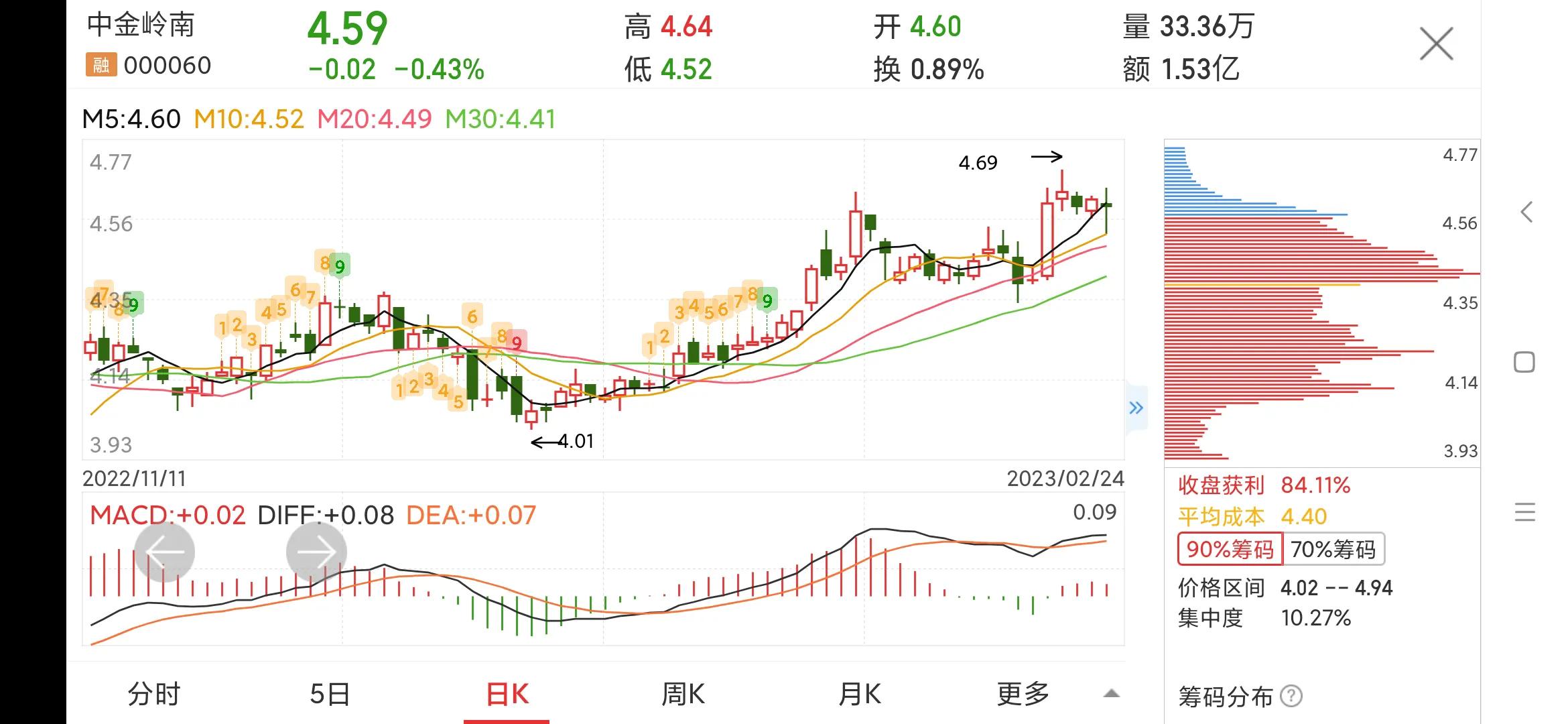 000060中金岭南股票分析,000060中金岭南是什么股