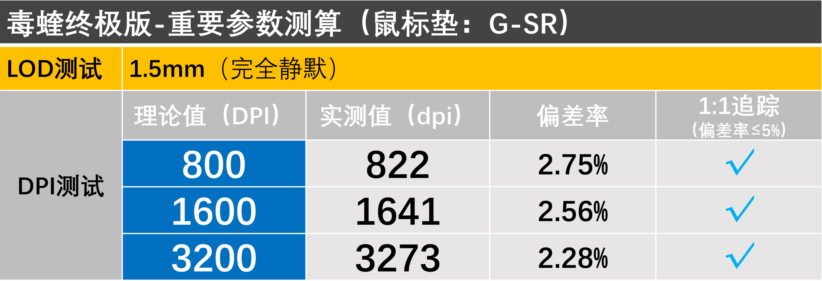 游戏鼠标垫十大排行榜,毒蝰8khz鼠标垫