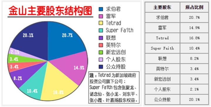 你所不知道的小米手机发展史,小米当年进入手机市场的变化