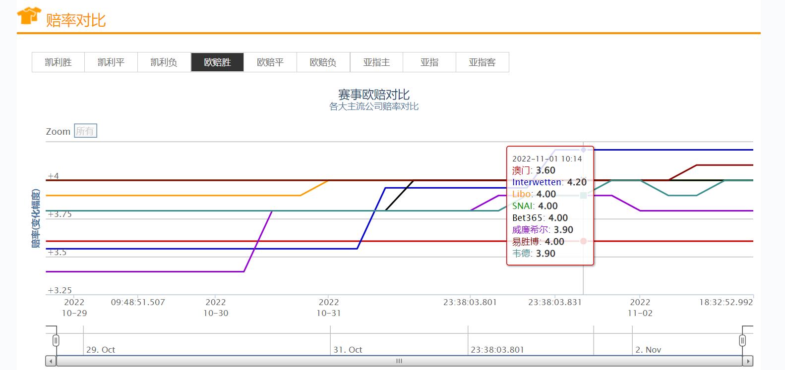 今日足球竞彩单场分析,今日足球竞彩五串一推荐实单