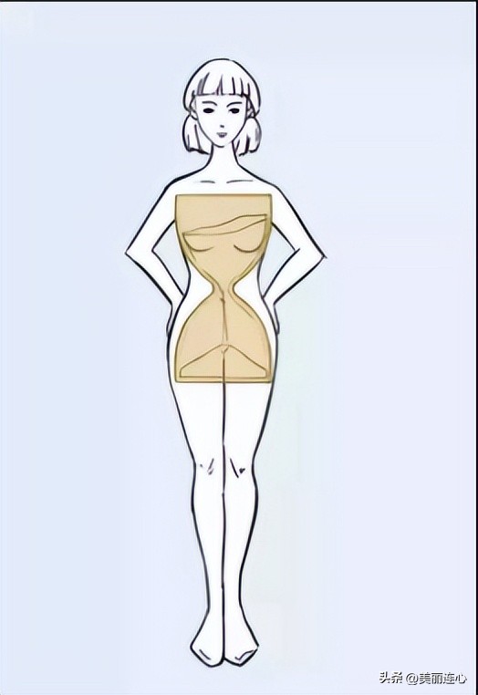 你知道自己是什么身型吗,你知道自己是哪种脸型吗