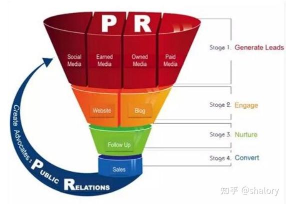 数据分析10大经典模型,数据分析十大实用模型