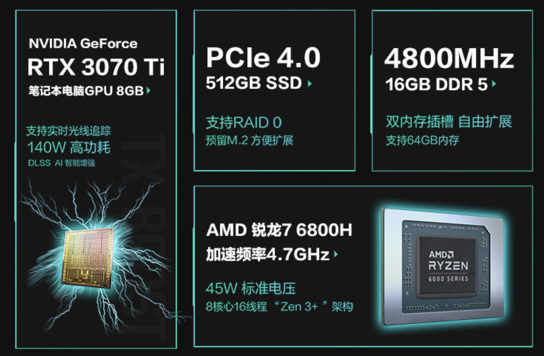 玩家升级装备建议:RTX40遥不可及,最佳体验还得看3070Ti游戏本