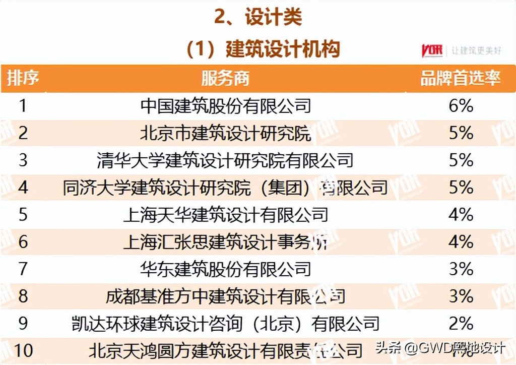 2022最受欢迎的行业排行榜,十大行业最受欢迎