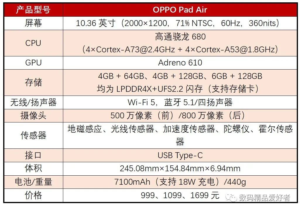 最低899元最贵7199元！一文读懂2022年上市的13款国产安卓平板
