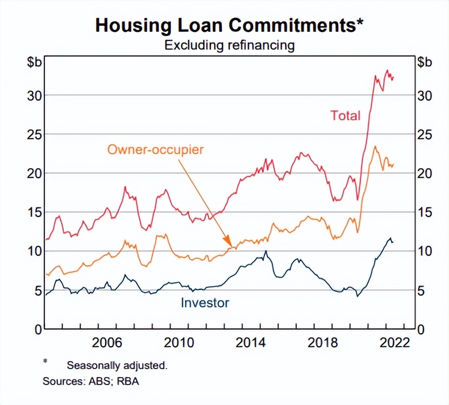 澳洲加息后对房价走势如何,澳洲房贷利率50年走势