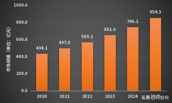 建议辅助生殖技术纳入医保,辅助生殖将步入医保