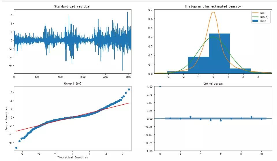 时间序列模型预测股票,预测股价的机器学习模型