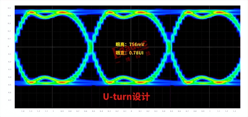 都说高速信号过孔尽量少，高速先生却说有时候多点反而好？
