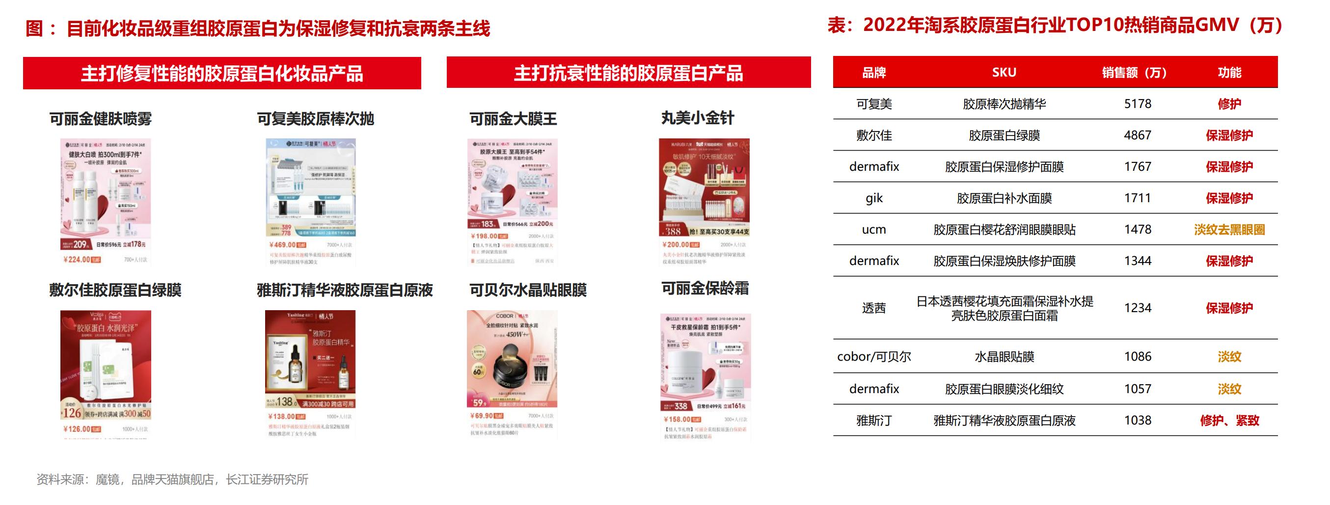 胶原蛋白粉化妆品级别,水解胶原蛋白化妆品级