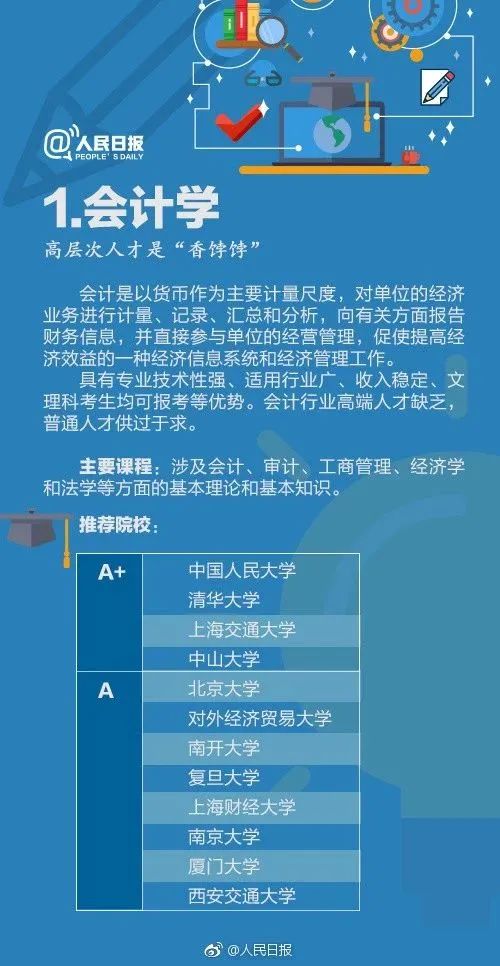 全国大学专业详细解读,大学703个专业解读及就业方向