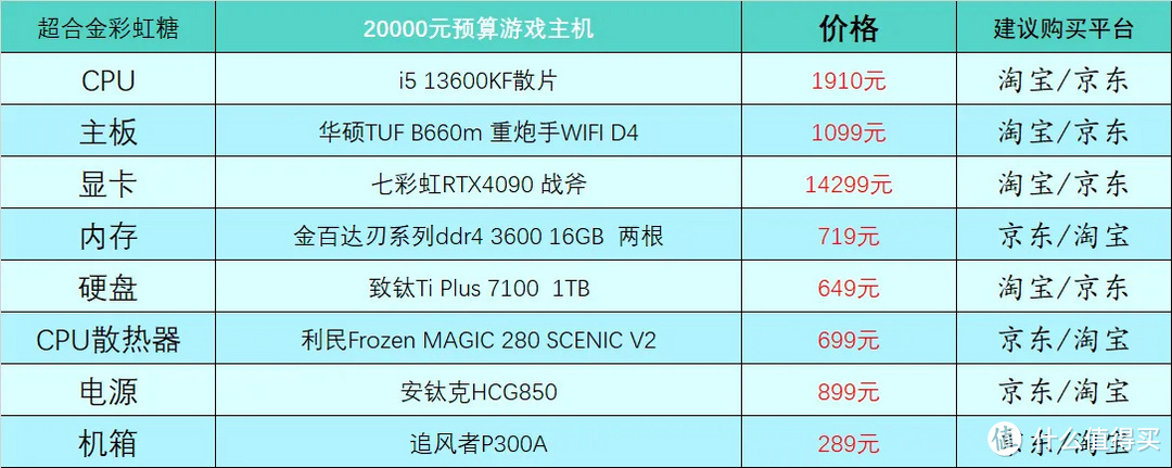 2020年10月台式电脑组装配置单,2019年12月台式电脑主流配置