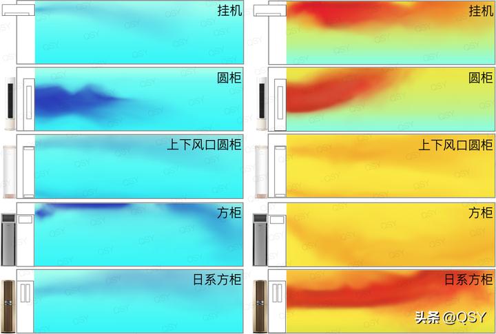 618最建议买的空调1.5匹,618买空调有哪些建议和推荐