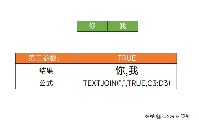 两个vlookup交叉查询,textjoin与vlookup结合使用