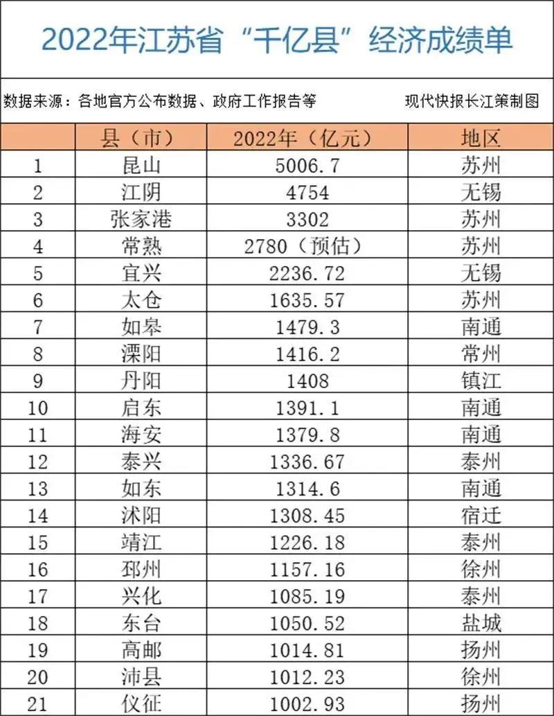 全国百强县昆山市简介,百强县之首江苏昆山