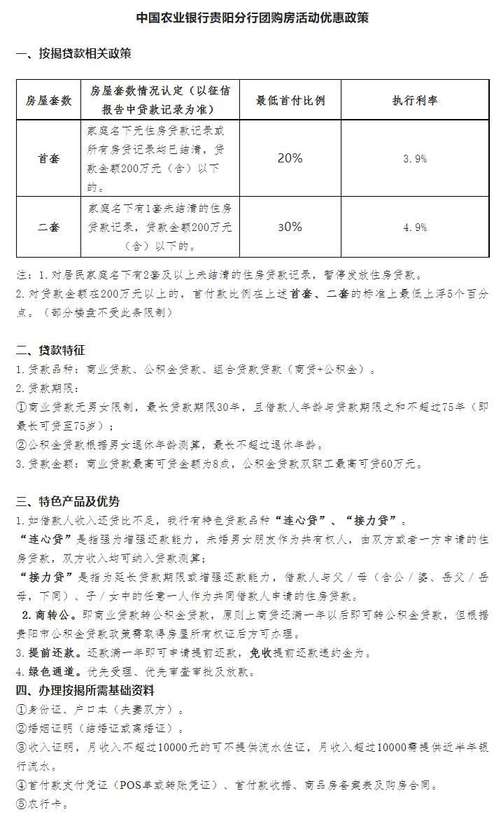 中国银行房抵政策,银行团购房可以买吗