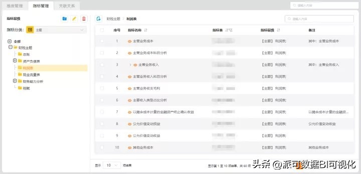 新企业如何建立管理团队,小企业如何管理团队数据
