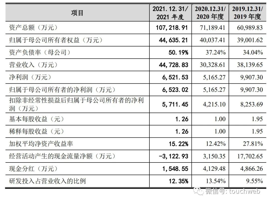 瑞能实业股份有限公司裁员了吗,深圳瑞能实业ipo状态