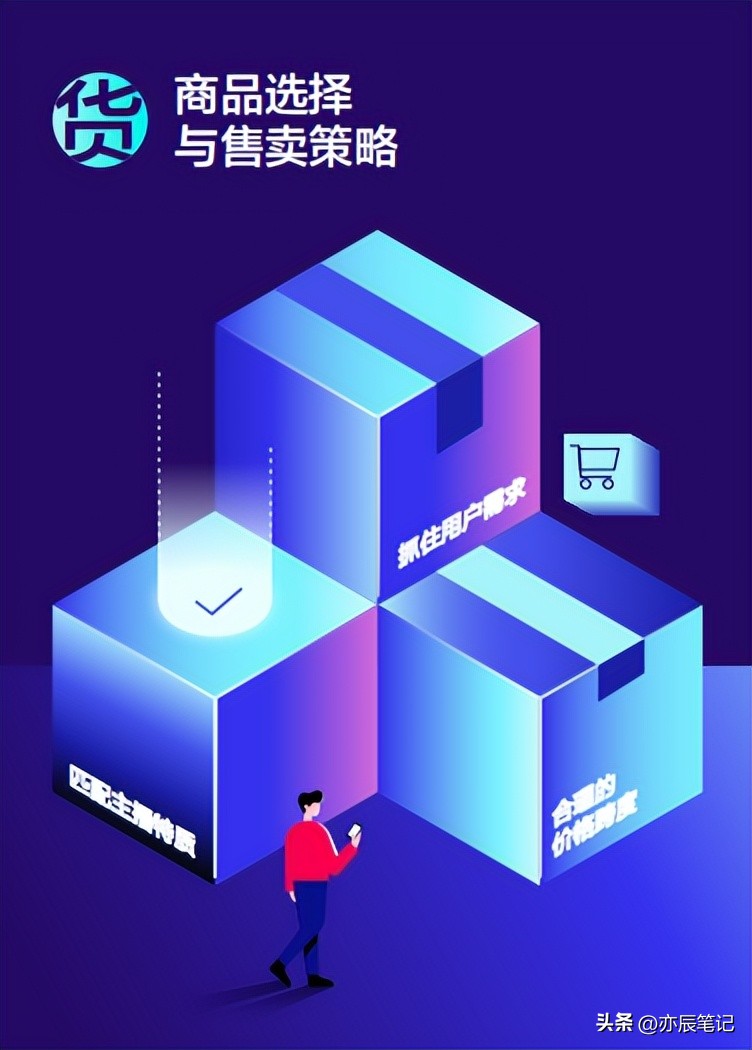 抖音电商运营入门基础知识直播,抖音电商直播带货运营课程培训