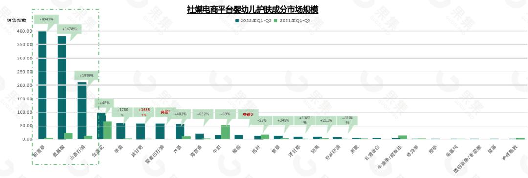 宝宝的护肤品都有化学成分吗,宝宝护肤品中的激素成分有哪些