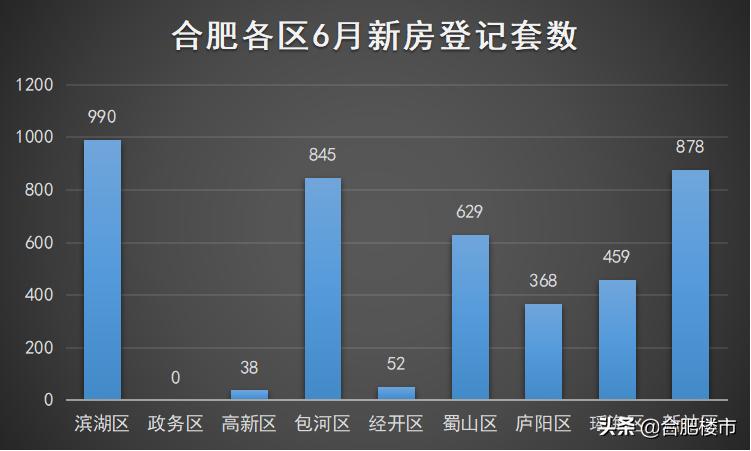 国统局发布70个城市房价数据,合肥下半年二手房价是涨是跌