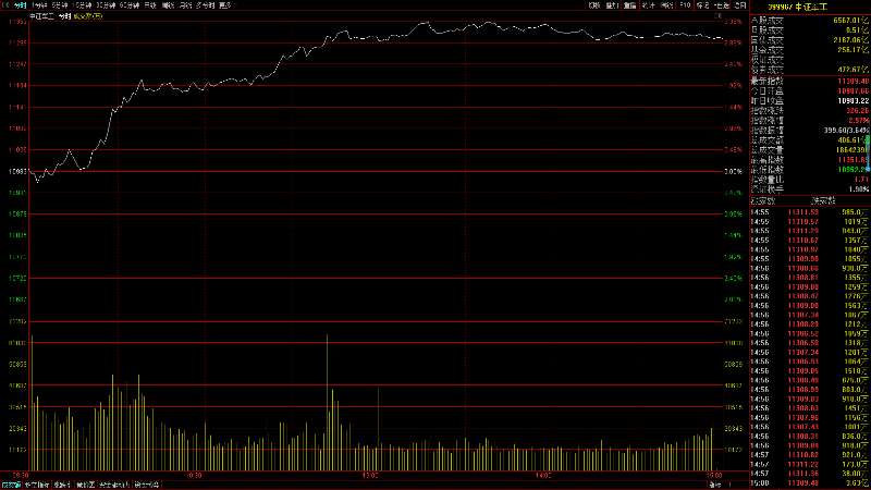 军工今日为何会大涨,军工今天为什么涨