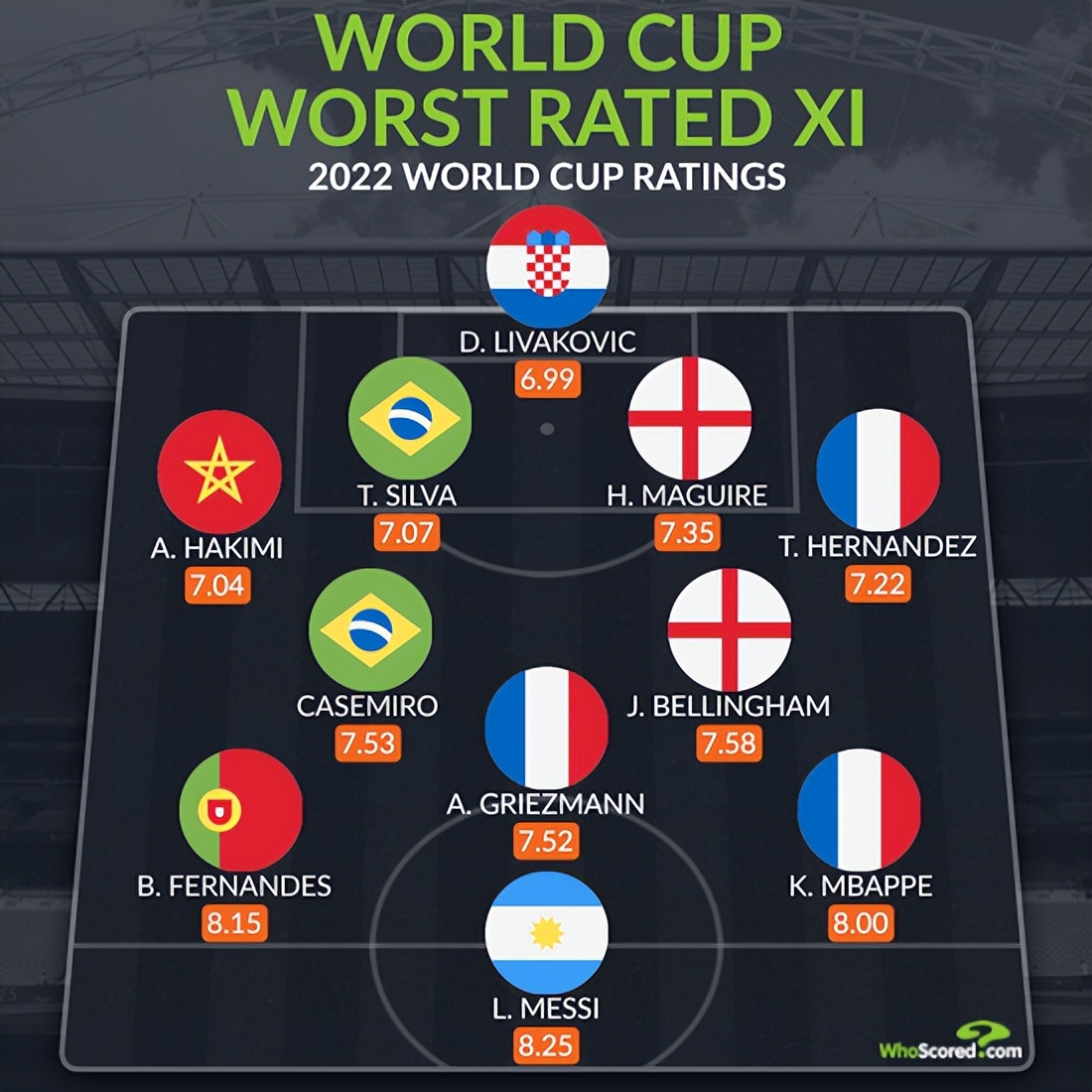 梅西评选最佳球员7号,梅西评选近十年最佳进攻组织核心