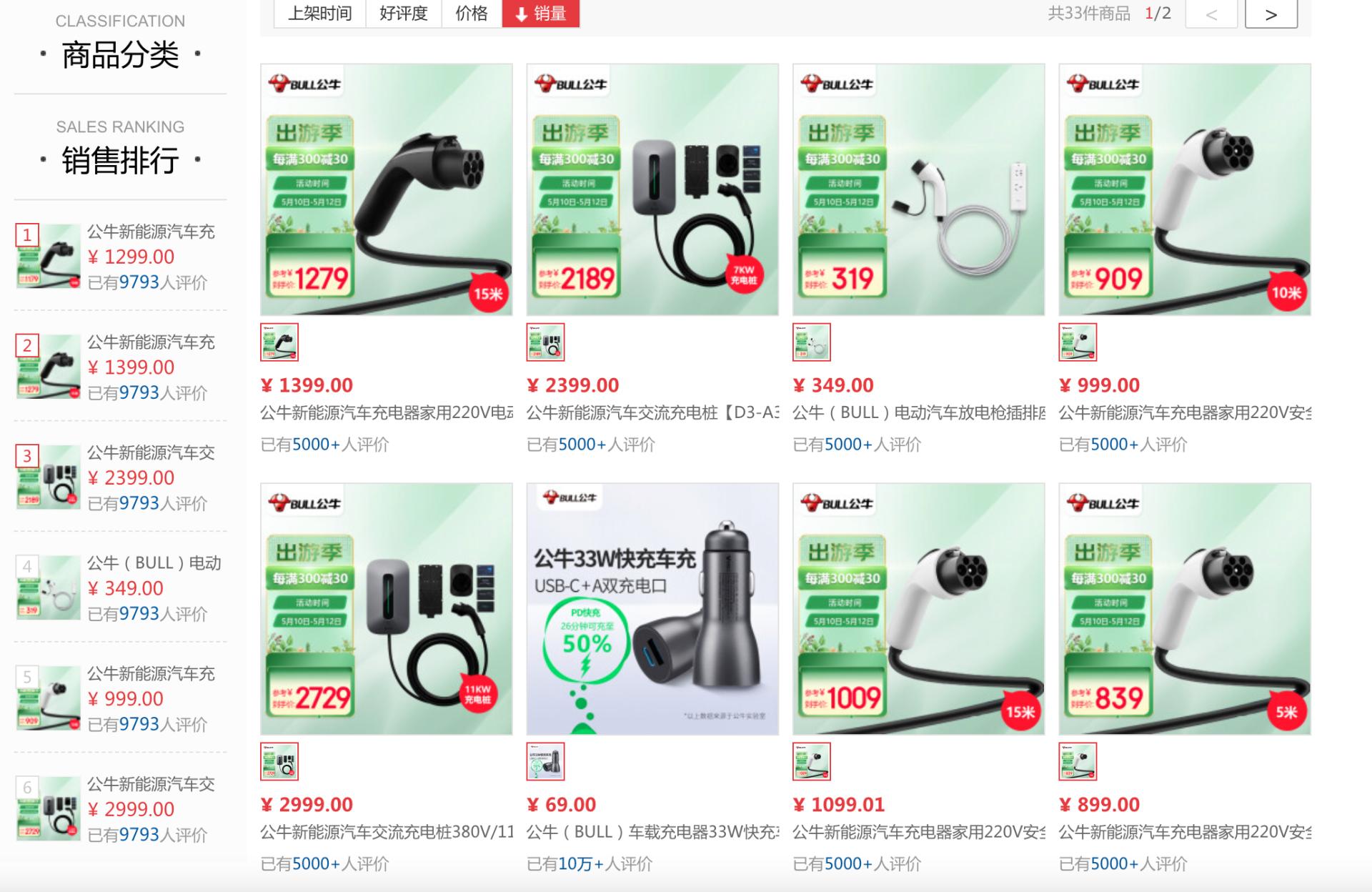 竟然摇身变为新能源公司，公牛集团，基本面极其扎实的超级白马