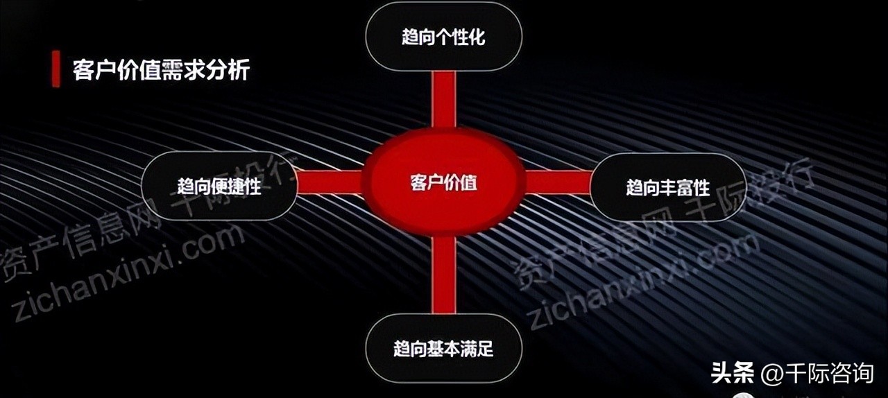 中国连锁产业趋势白皮书,行业产业链研究报告