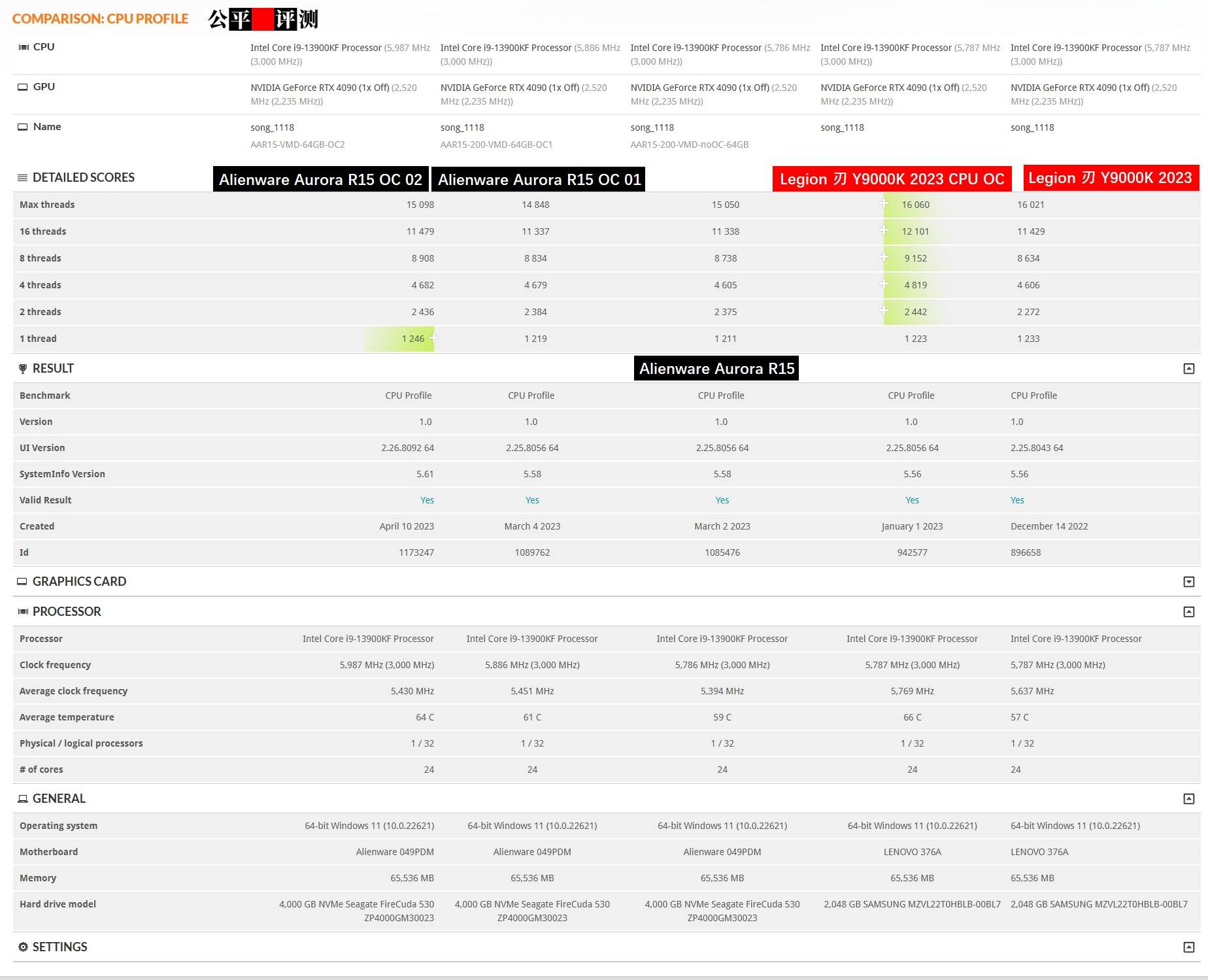 外星人alienwarer5和r4,alienware外星人aurorar11测试