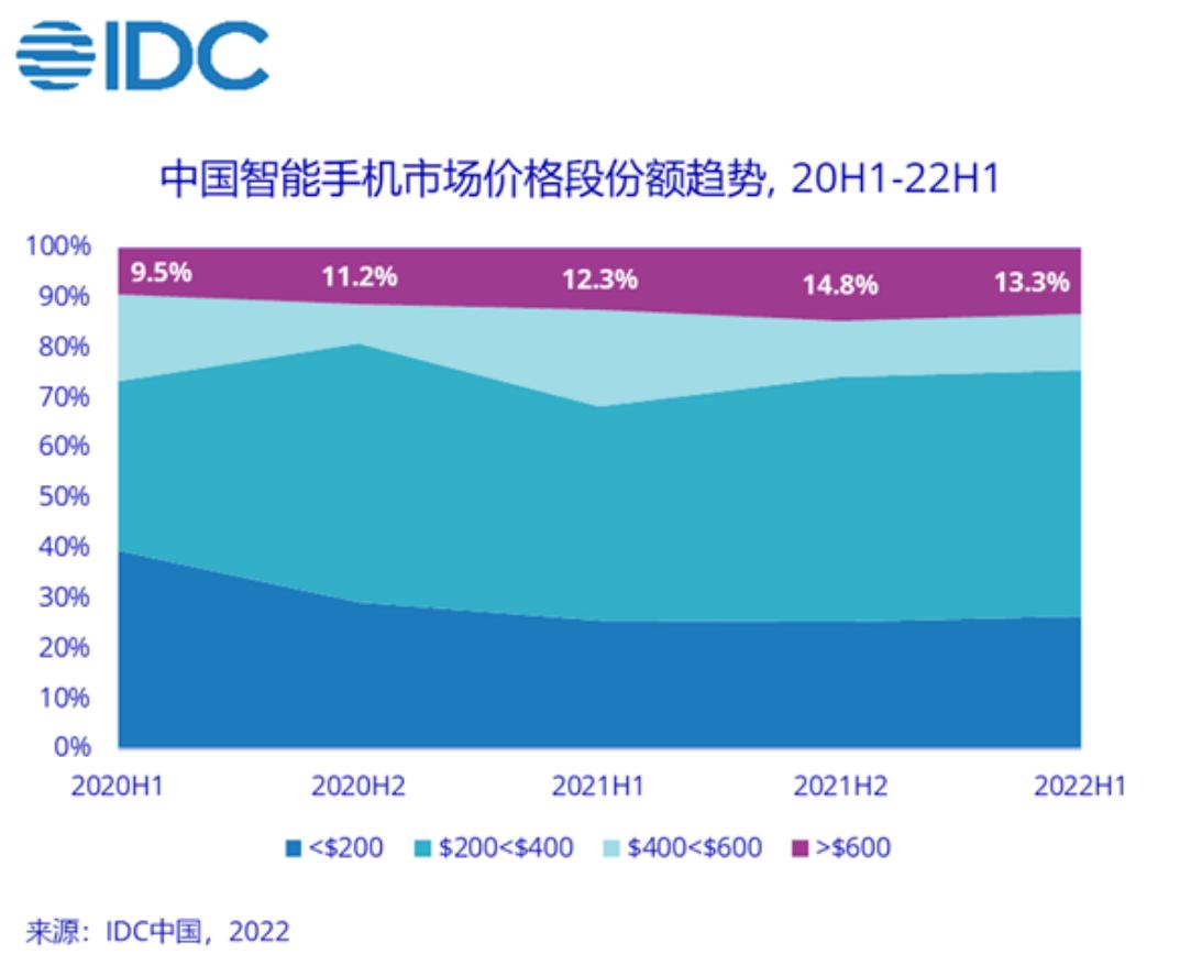 真我v20是5g吗,真我v20怎么关闭5g网络