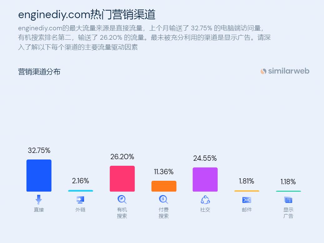 tiktok电商有市场吗,tiktok中视频做什么类目比较好