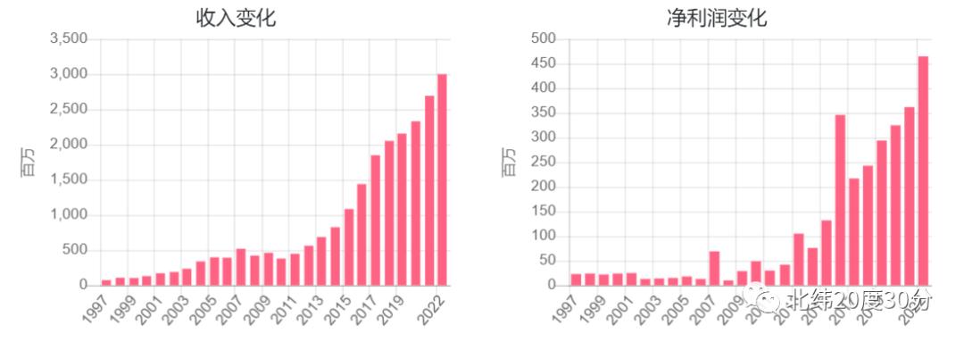 小而美的医药龙头股,业绩最好的十只医药股