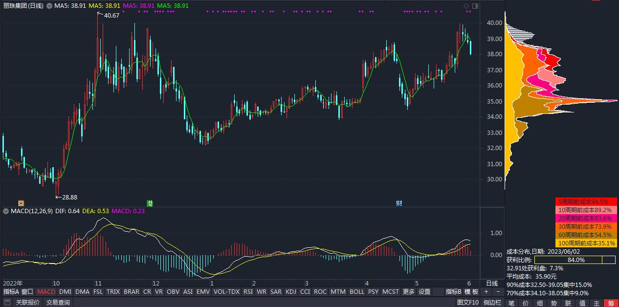 丽珠集团股票现在的价格是多少,2024年丽珠集团深度股票分析