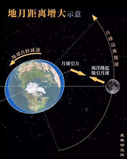 地球的近似半径为,地球的近邻月球说课ppt
