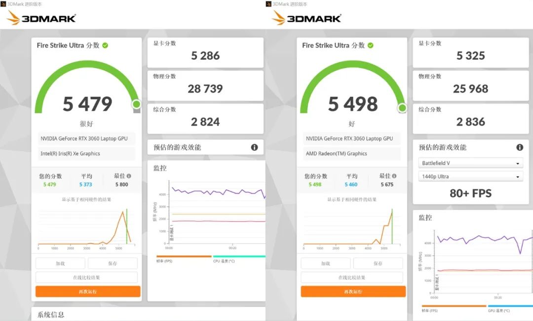 游戏本cpu核心多少够用,游戏本cpu功率大好还是低好