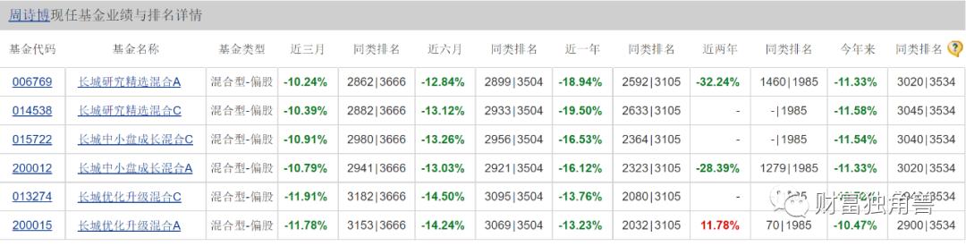长城基金公司产品分析,长城基金未来趋势
