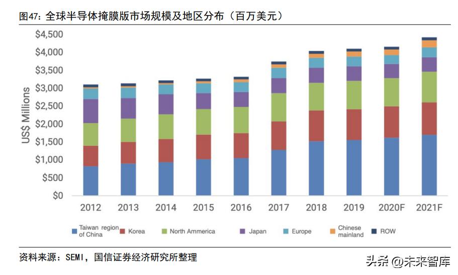半导体材料国产替代之路,半导体行业专题研究报告