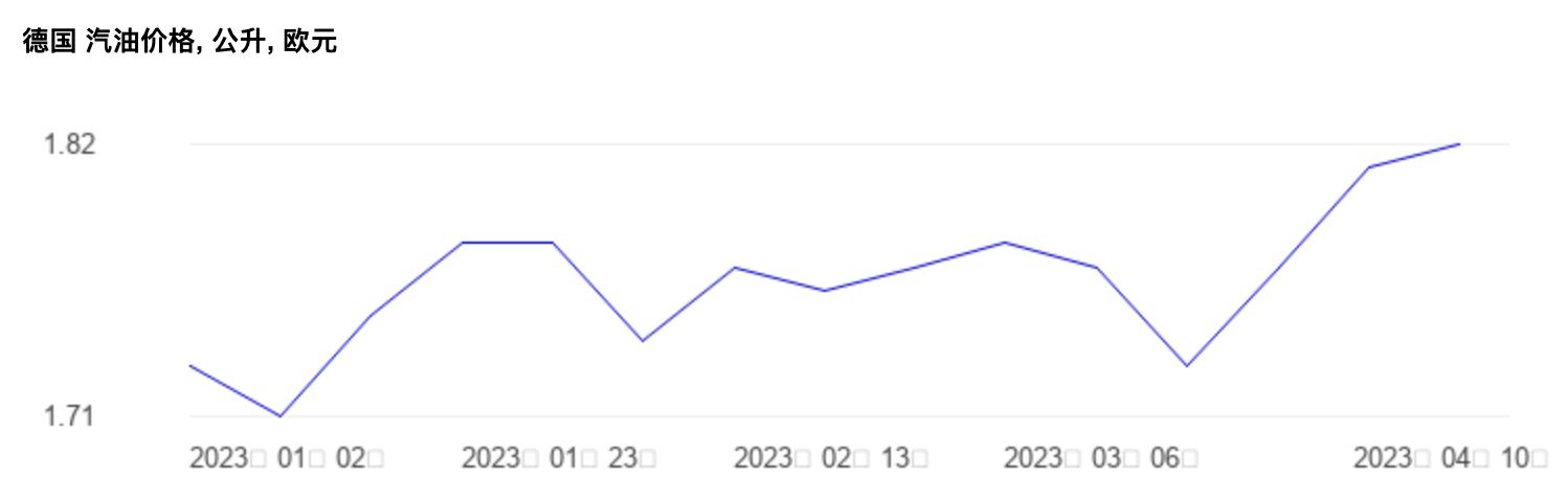 全世界油价最高排行,世界油价最高排名