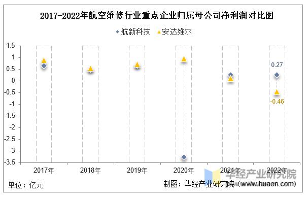 中国航空维修市场分析,中国航空维修行业历史