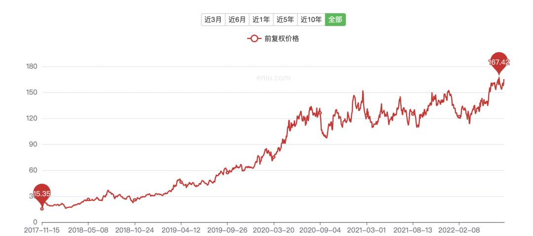 国货美妆业绩爆发,国货美妆现状分析图表