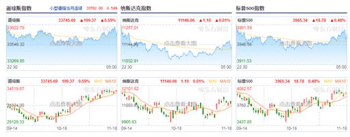 11月1日美股今日行情,今日美股a50涨幅