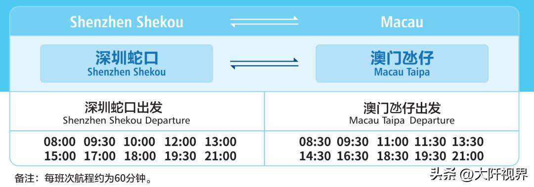 深圳香港澳门,深圳香港澳门三天2夜游玩攻略