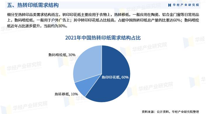 热转印纸市场,热转印行业行情怎么样