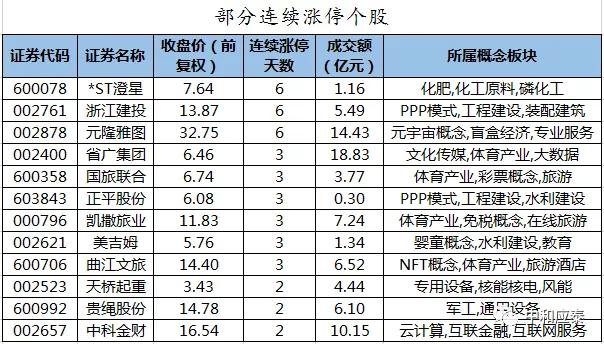 周二a股重要投资参考,周二a股重要投资机会